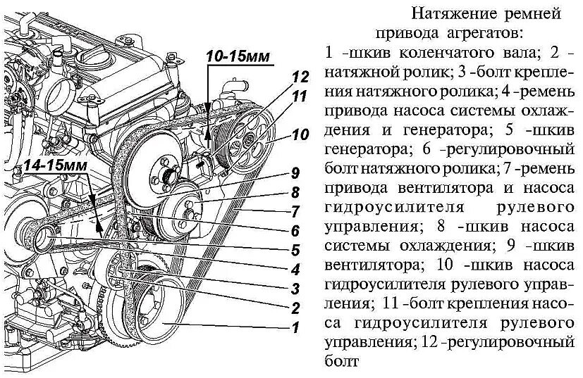 Размер ремней уаз буханка 409. Ремень генератора УАЗ Патриот 409 двигатель схема. УАЗ 409 мотор. Схема приводных ремней. ЗМЗ 409 ремень генератора схема. Ремень генератора УАЗ Буханка 409 схема.