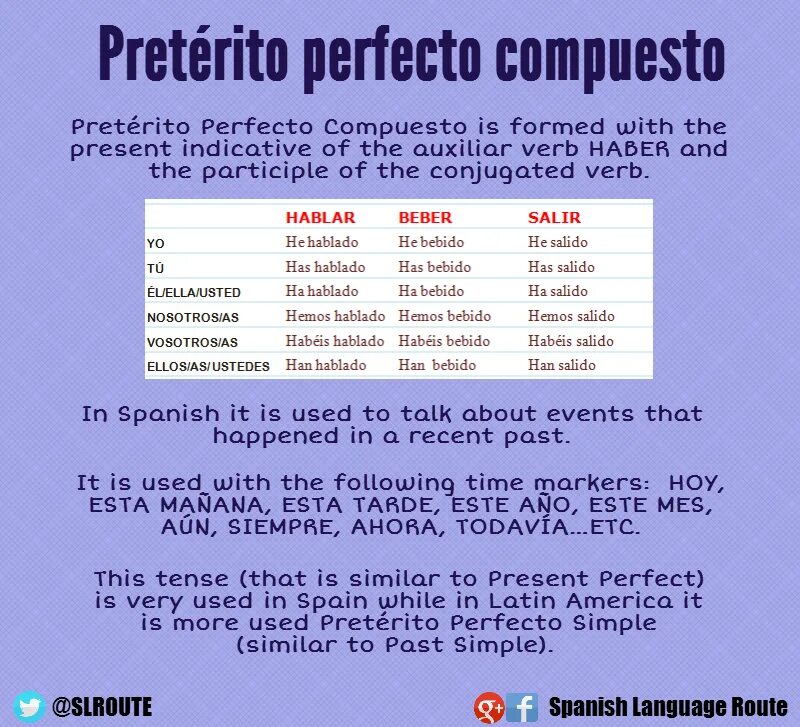 Испанский язык preterito perfecto неправильные глаголы. Испанский язык preterito perfecto неправильные глаголы. Preterito perfecto в испанском. Перфекто перевод с испанского на русский. Перфекто перевод с испанского на русский.