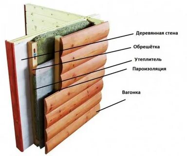 Утеплители для деревянных наружных стен