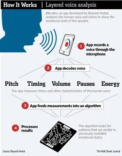 Using your voice