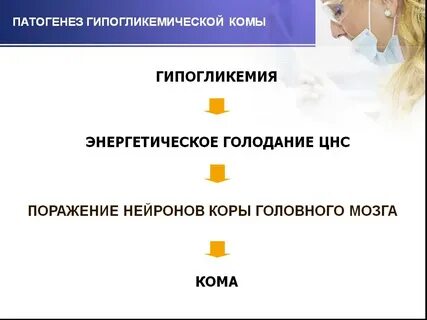 Гипогликемическая кома патогенез