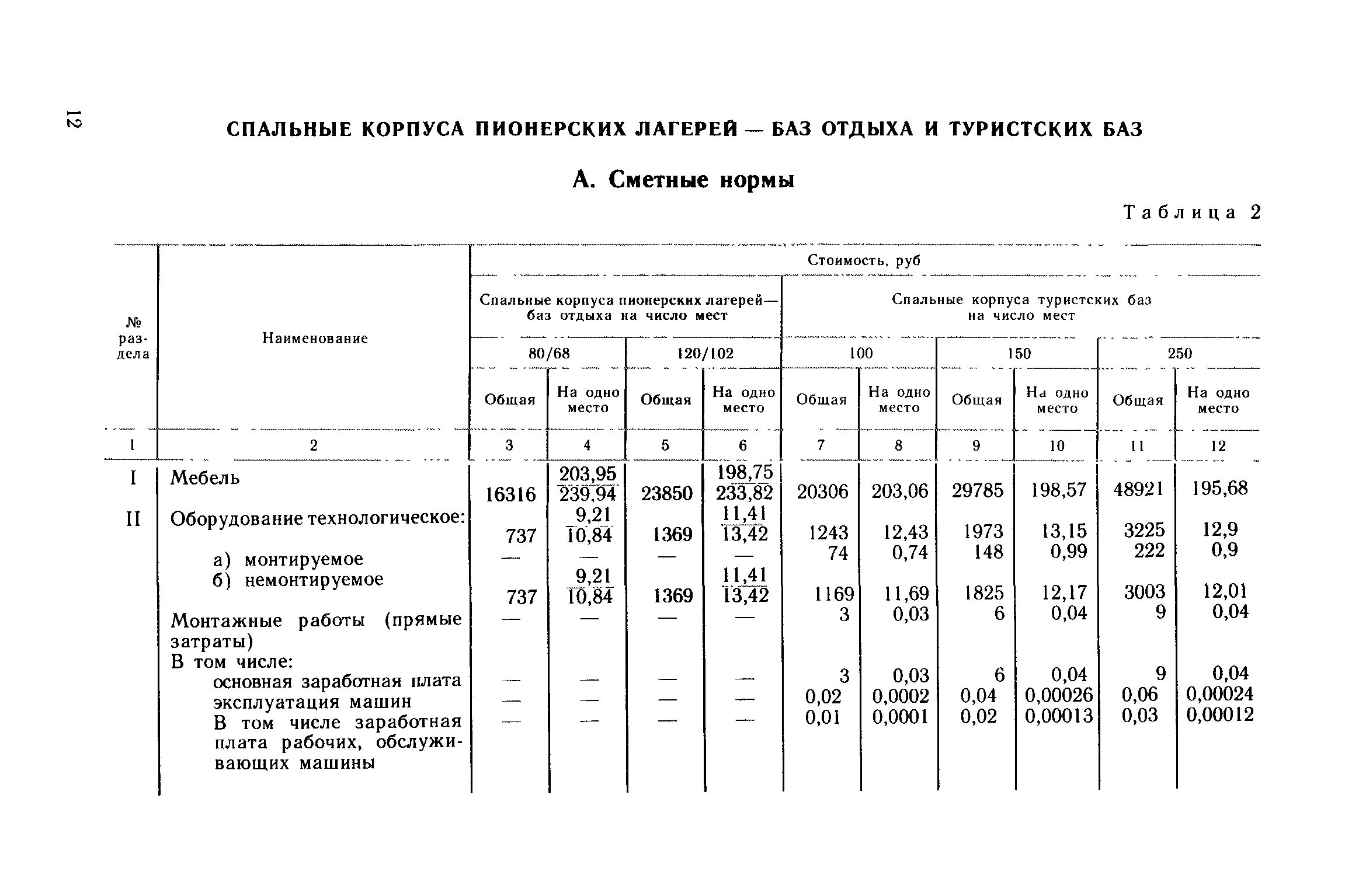 Списание нормы расходов. САНПИН нормы расхода моющих средств для уборки помещений. Норма расхода моющих средств для уборки помещений на 100 м2. Нормативы списания моющих средств. Нормы списания моющих средств в бюджетных учреждениях образования.