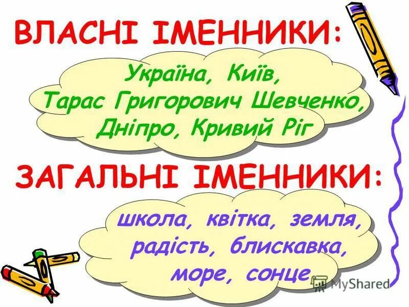 Частини мови. Поділ іменників на відміни. Іменник як частина. Частини мови таблиця. Іменник.