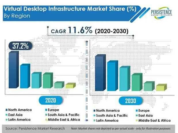 Analysis of the Global Projector Market. Analysis of the Chinese Truck Market 2022.