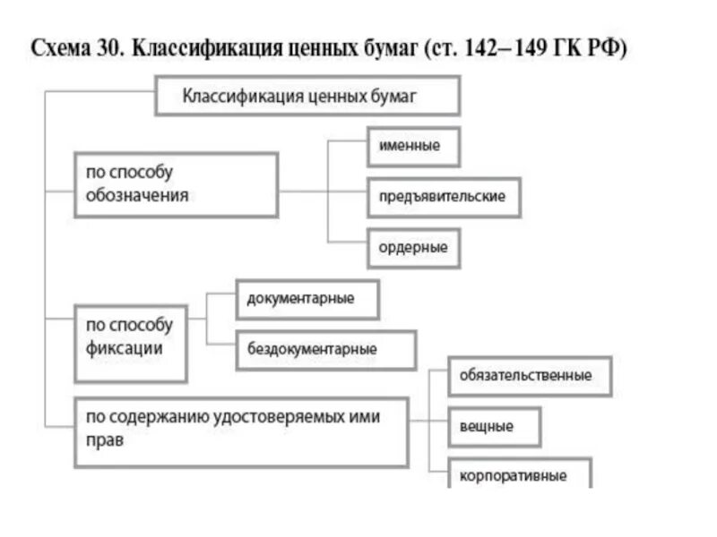 Вещи как объект правоотношения классификация вещей. Вещи как объект правоотношения классификация вещей