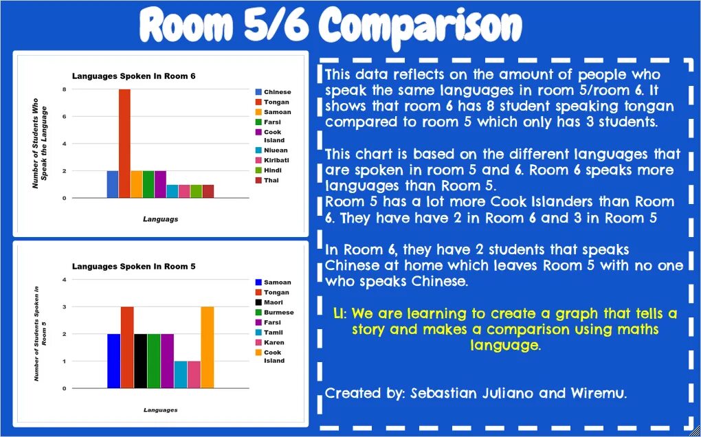 Compare data