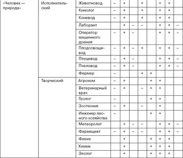 Шкала перфекционизма фроста