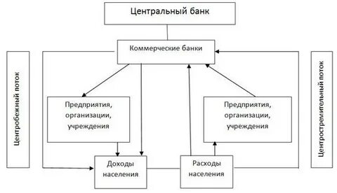 Движение наличных денег