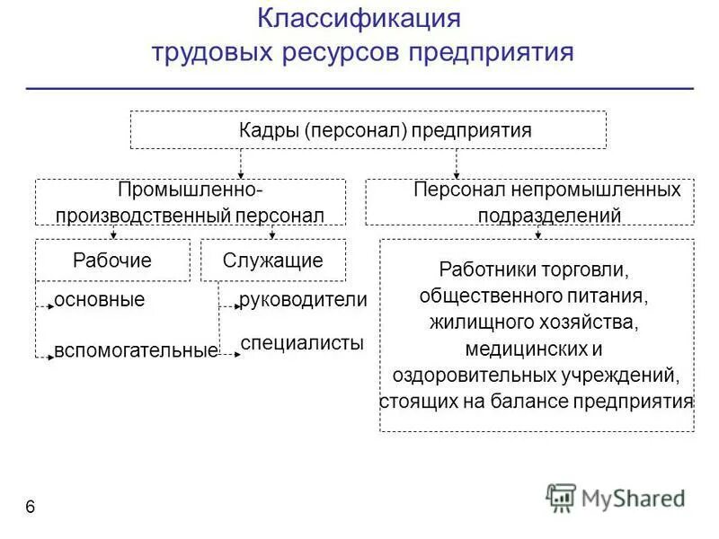 Какие рабочие относятся к служащим