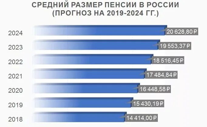Какая индексация с 1 апреля 2024