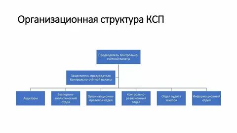 Состав ксп
