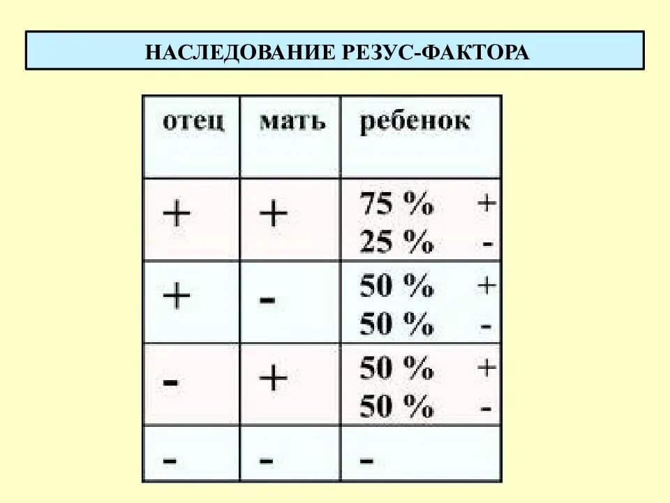Наследование резус. Наследование резуса. 5 группа крови. группы крови реферат по анатомии. группа крови бой.