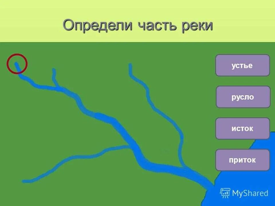 Устье реки исток приток окружающий мир. Схема реки исток приток устье. Исток и приток. Устье реки исток приток окружающий мир. Устье исток русло схема.