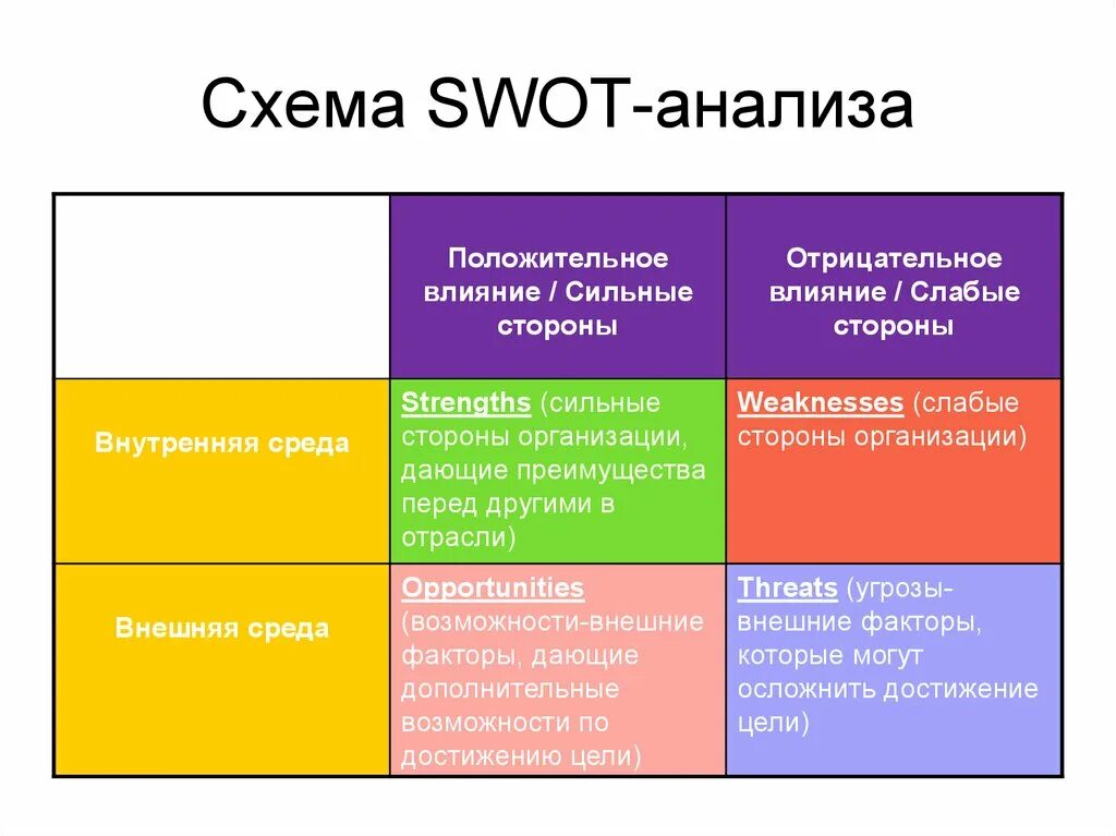 Стратегия сильная слабая. SWOT-анализ фирмы. Матрица SWOT-анализа. Методы анализа SWOT. SWOT анализ схема. SWOT анализ исследования.