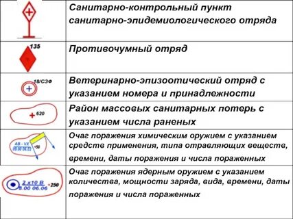 Обозначения массовых