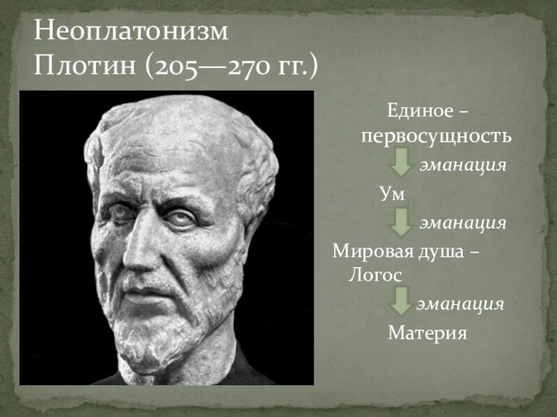 Плотин философ. Неоплатонизм плотина. Неоплатонизм. Неоплатоники представители. Неоплатонизм плотин.