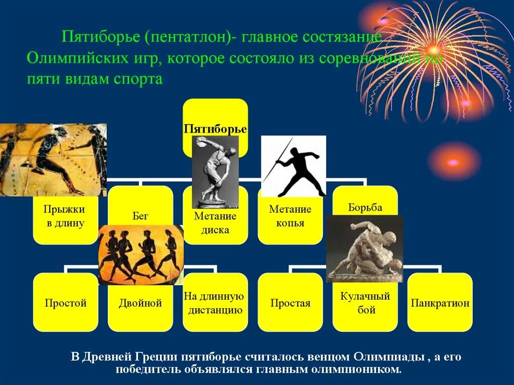 Какие состязания входили в пятиборье в древней. Пятиборье олимпийские игры в древней греции. пентатлон в древней греции. пятиборье в древней греции. виды состязаний в пятиборье.