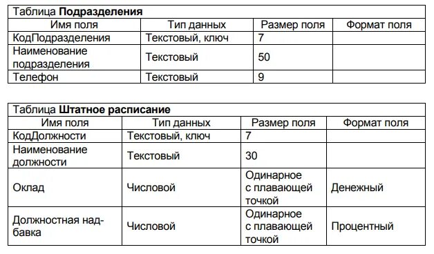 Количество солдат в подразделениях таблица Полк батальон рота взвод численность таблица дивизия фото