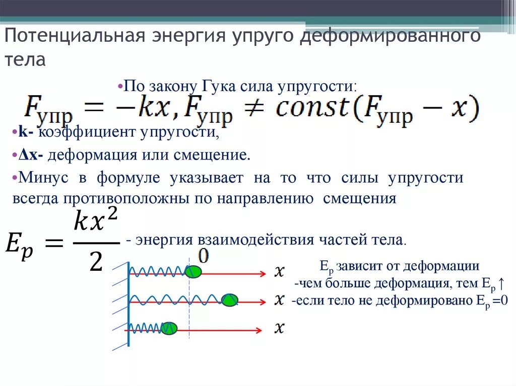 Потенциальная переменная. Потенциальная энергия деформированной пружины формула. Энергия упруго деформированной пружины формула. Потенциальная энергия силы упругости формула. Энергия упругой деформации пружины формула.