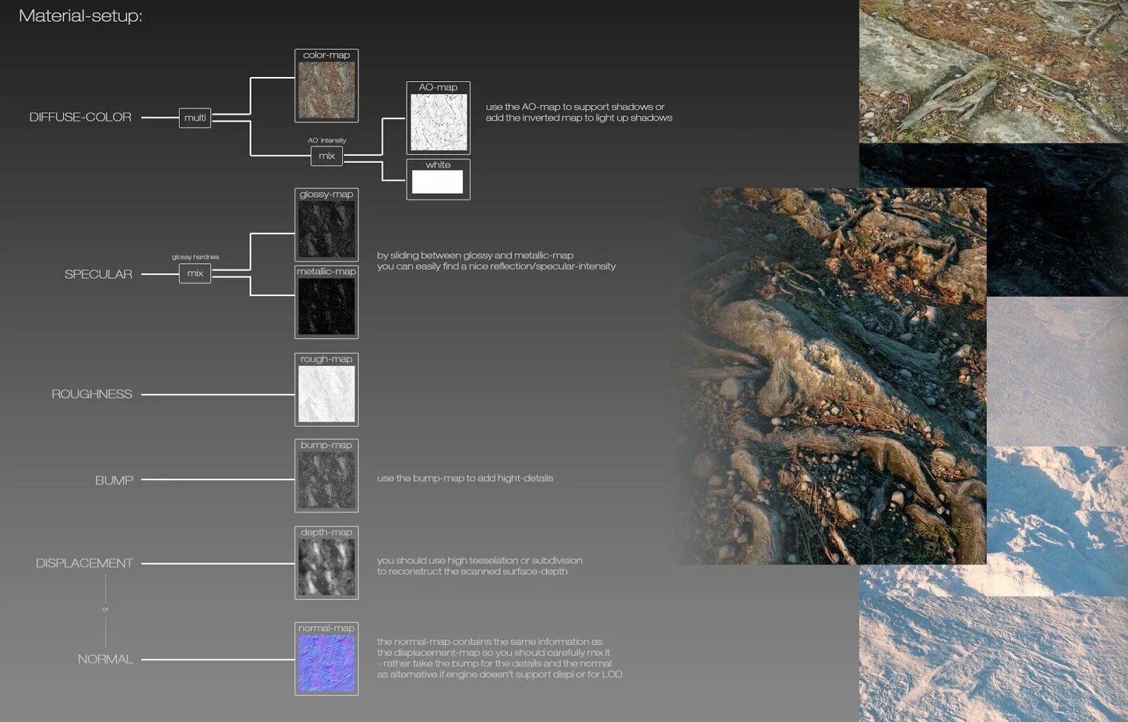 Materials settings