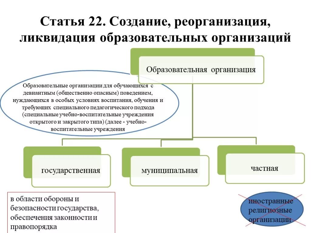 Порядок изменения общеобразовательной организации в основную. Порядок реорганизации коммерческих организаций схема. Схема порядок реорганизации и ликвидации юридических лиц. Порядок реорганизации юридического лица схема. Реорганизация юридического лица схема.