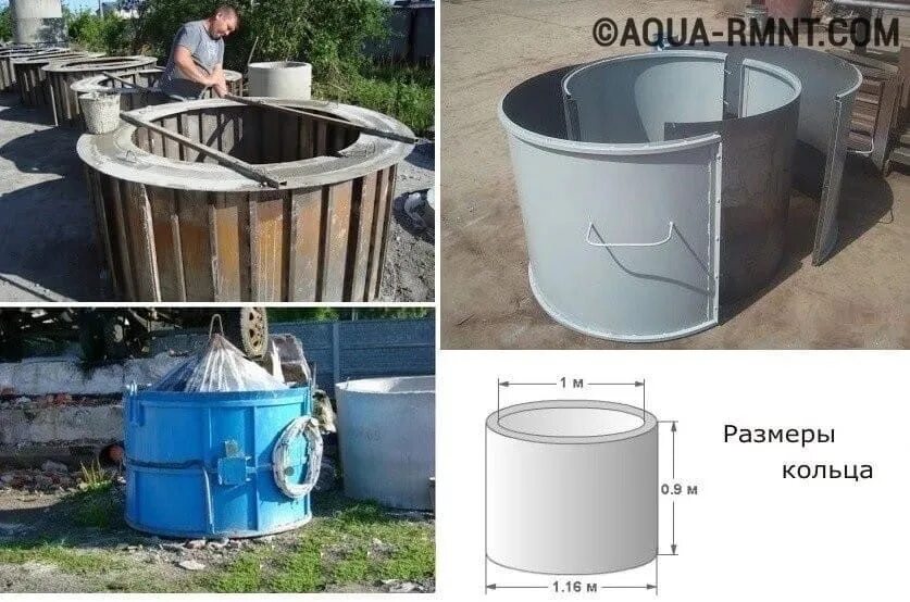 Как сделать кольцо для колодца