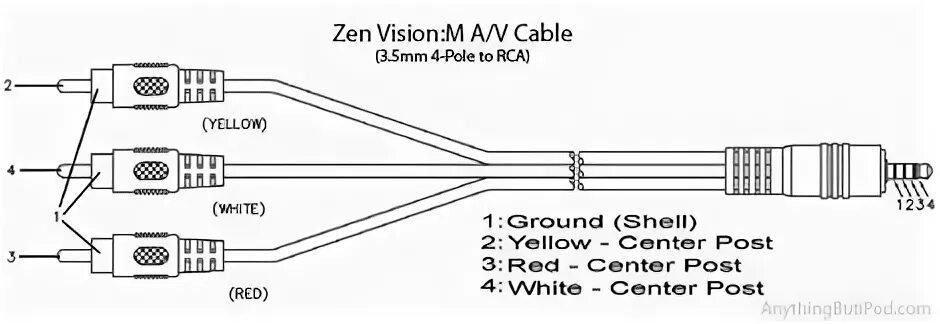 Распайка кабеля тюльпан 3.5 Mm to Rca Wiring Diagram Awesome Wiring Diagram Image