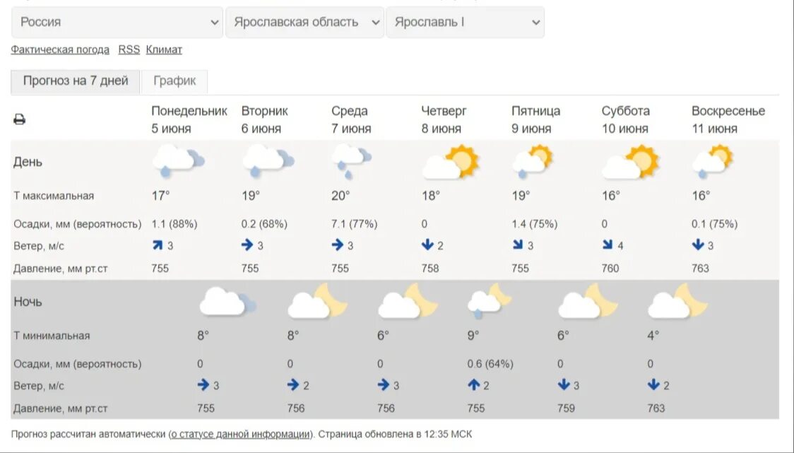 Погода горячий ключ краснодарский гисметео. Погода в Ейске. Ейск климат. Ейск температура. Погода в нее.
