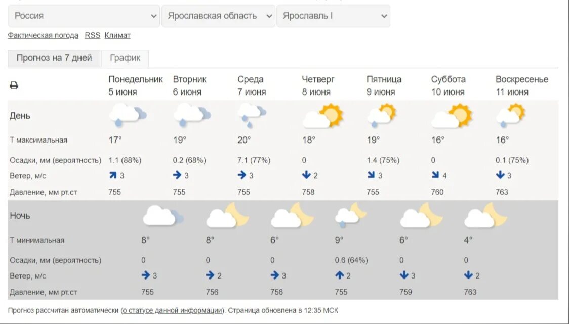 Погода в Ейске. Ейск климат. Ейск температура. Погода в нее.