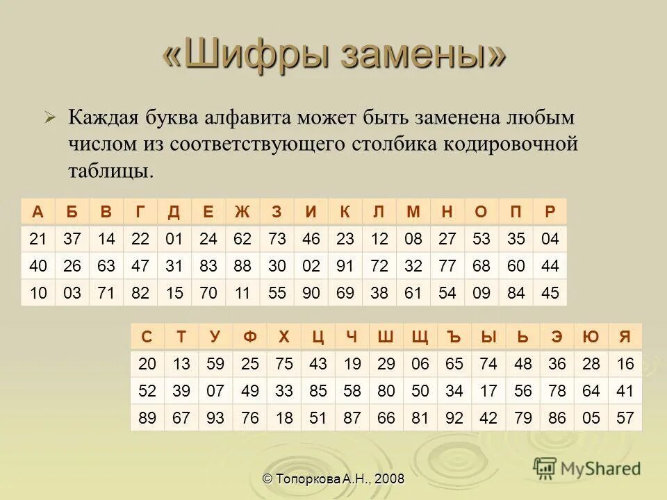 Шифровка букв цифрами. Шифровка букв цифрами