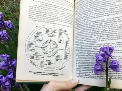 Ароматерапия книги