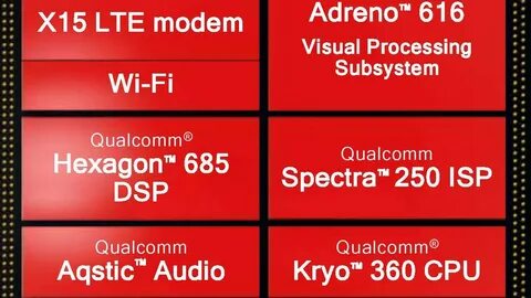 Adreno drivers