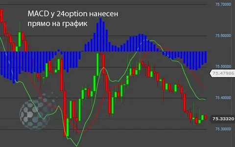 Графики 24