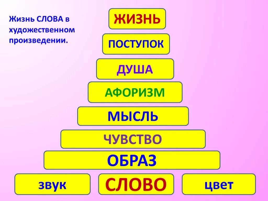 Количество слов в произведениях. Слова про жизнь. Слово жизнь в произведениях. Из жизни слов. Слово образ чувство.