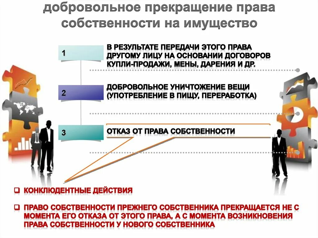 Прекращение управления имуществом