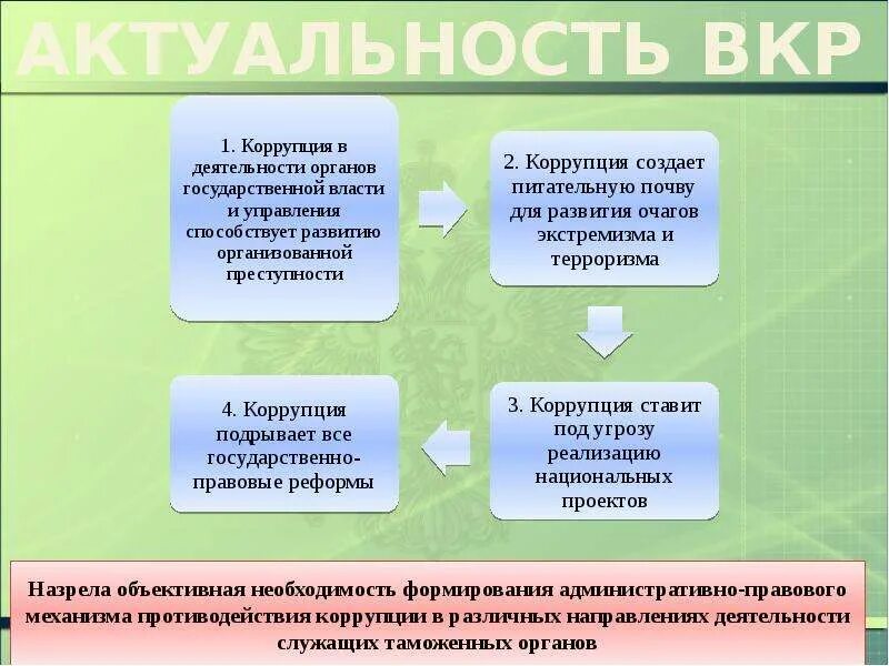 Система управления вкр. Актуальность работы вкр. актуальность вкр пример. актуальность выпускной квалификационной работы. актуальность темы противодействия коррупции.