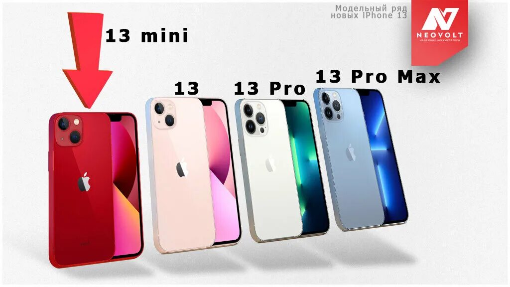 Сравнение размеров 13 и 13 мини. 12 mini и 13 mini. iphone 13 pro mini. iphone 12 mini и 13 mini. сравнение iphone 12 и 13 mini.