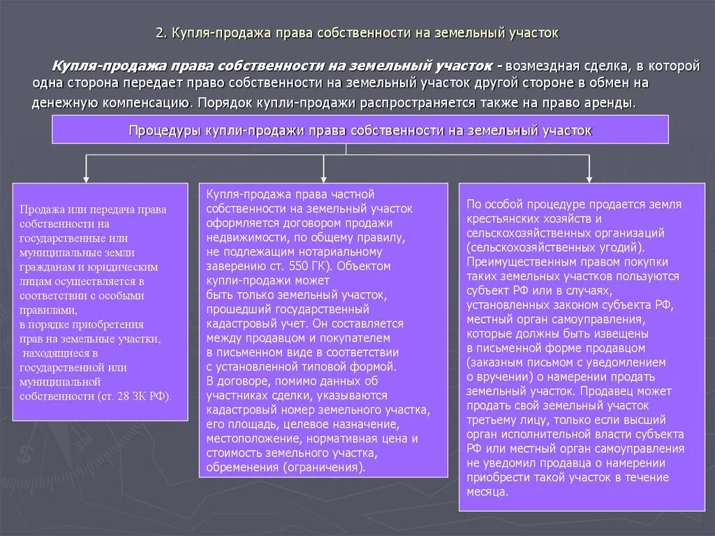 Что является правом собственности на земельный участок. Право собственности на земельный участок. Формы и виды собственности на землю. Формы собственности земельное право.