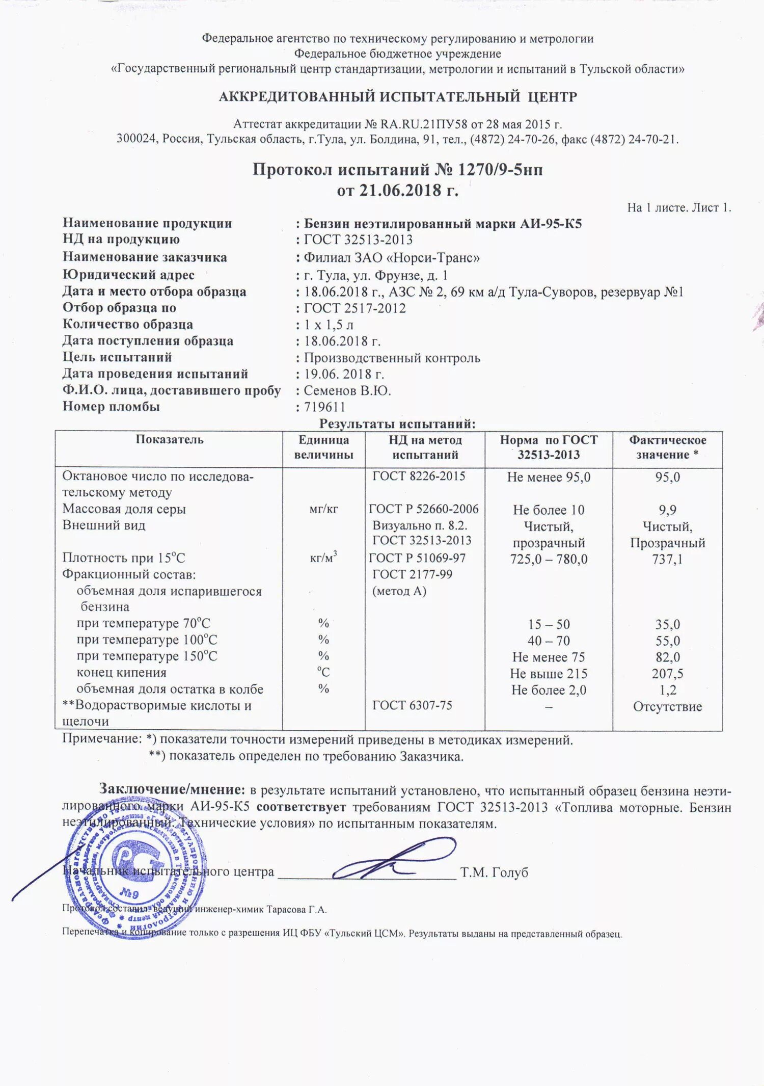 Протокол испытаний тосол. Протокол испытаний тосол 40. Протокол испытания пандуса. МЭК 60502-2 протокол испытаний. Акт результатов испытаний