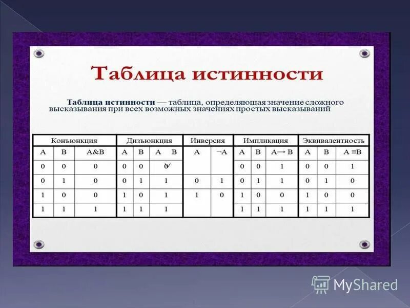 Таблица истинности логической функции. Комплектация таблица истинности. Обозначение значений в таблице истинности. Обозначения логические функции таблицы истинности. Логическое и аналитическое