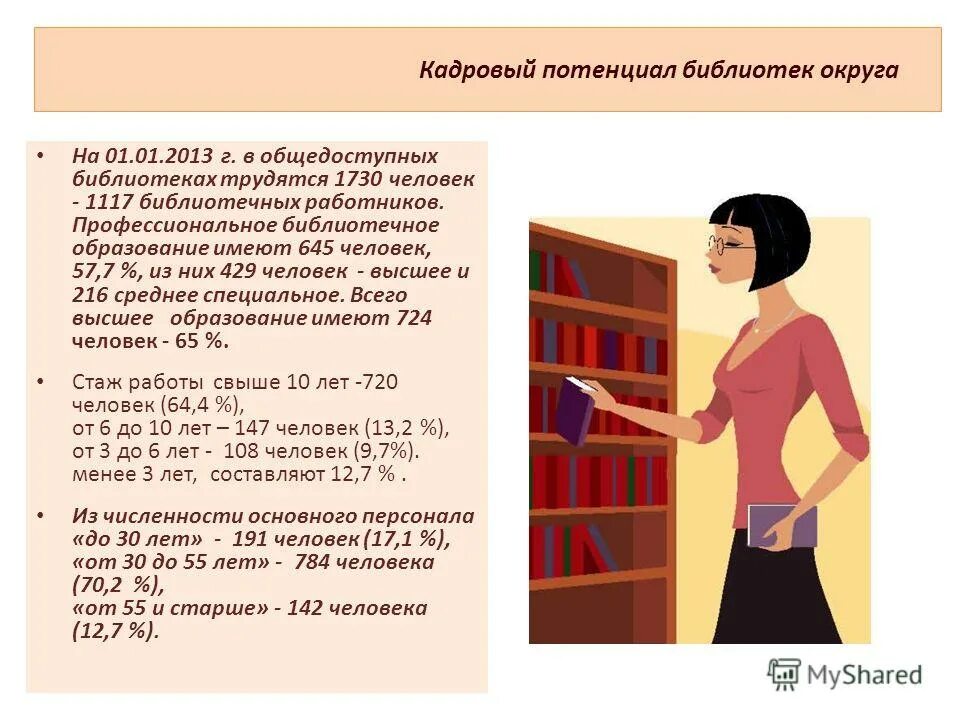 Стандарт общедоступной библиотеки