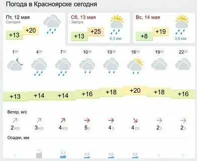 Какая погода в красноярске в ноябре