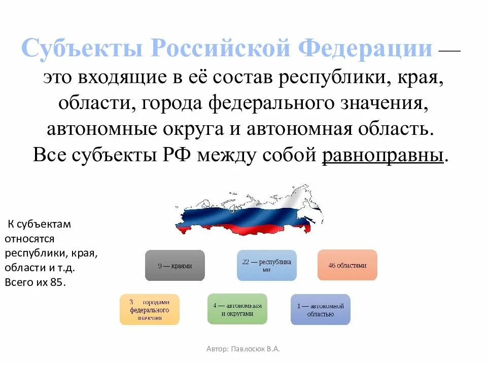 Количество состав субъектов федерации. Субъекты РФ. Субъекты Российской. Состав Российской Федерации. Субъекты входящие в состав Российской Федерации.