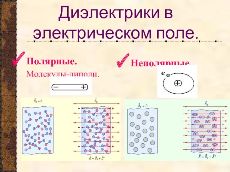 Полярные и неполярные диэлектрики в электрическом поле. Полярные диэлектрики в электрическом поле. Полярные и неполярные диэлектрики в электростатическом поле. Полярные диэлектрики в электростатическом поле. Как ведут себя диэлектрики