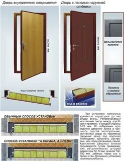 Дверь наружного открывания