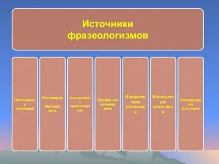 Источники фразеологизмов 6 класс конспект