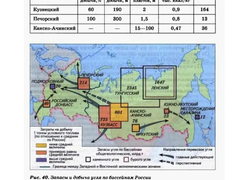 Субъект добычи газа в россии