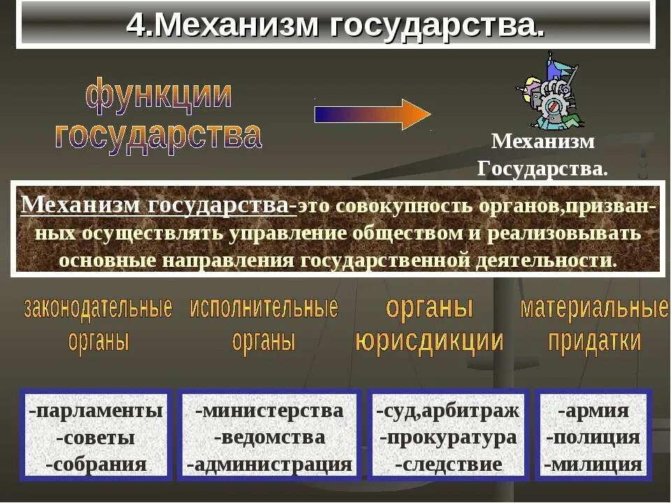 Элементы государственной функции. Понятие государства механизм государства. Государственный механизм. Функции и механизм государства. Элементы механизма государства.