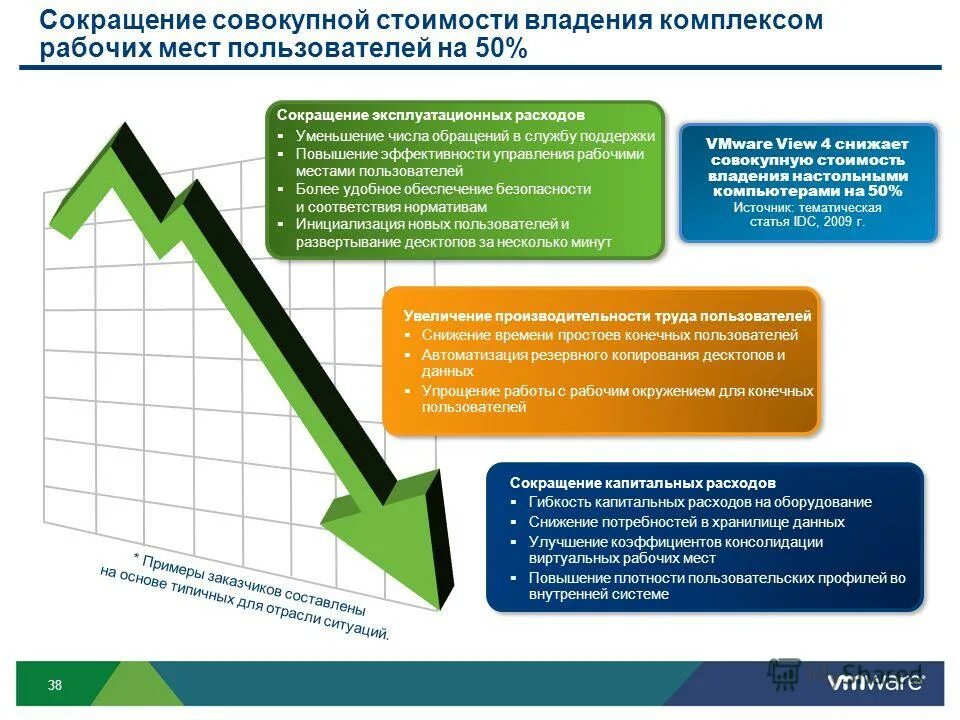 суммарный сокращение. суммарный сокращение. суммарный сокращение. синдромокинез. одиночное мышечное сокращение гладкий и зубчатый тетанус.