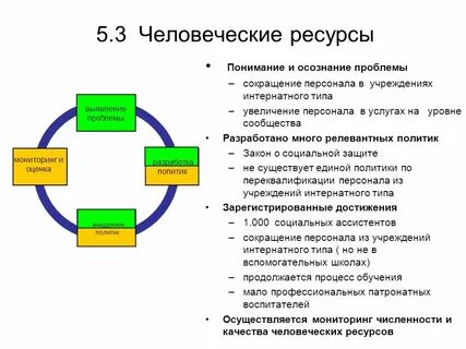 Оценка человеческого ресурса